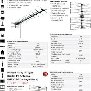 types of antenna arrays